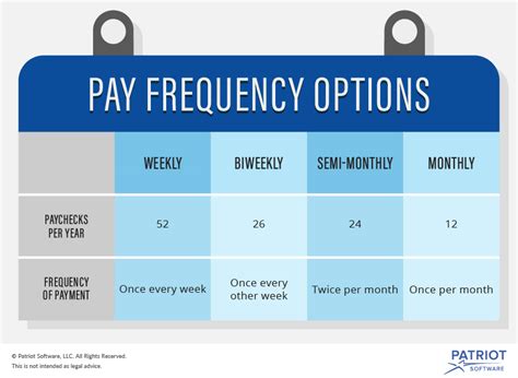 payout frequency meaning tagalog|Google Translate.
